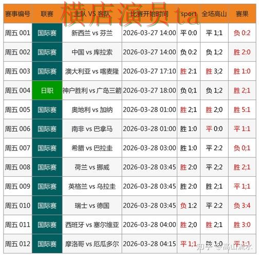 FIFA World Cup 2026期间热门世界杯竞猜平台汇总与速度测试分析